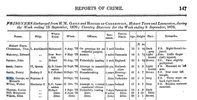 George Willis police records 1872-1880