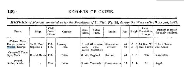 George Willis police records 1872-1880